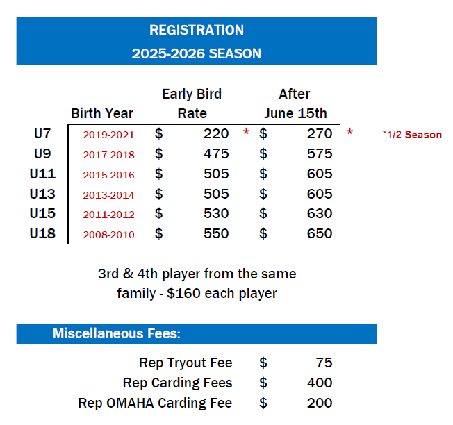 Reg Rates Reg Rates